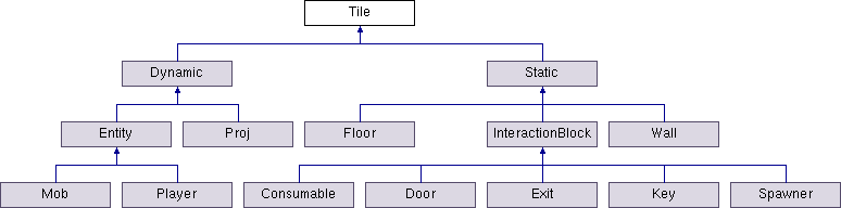 Tile Class Hierarchy