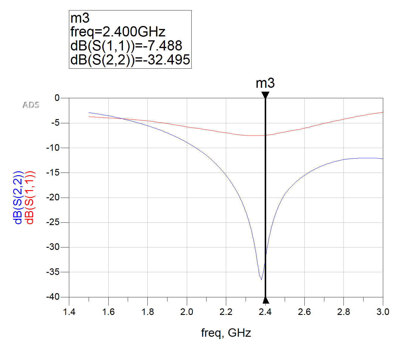 Insertion Losses