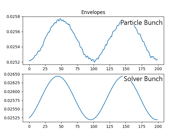 EnvelopeCompared